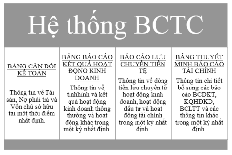 he-thong-bctc-KTTC3-clb-knt